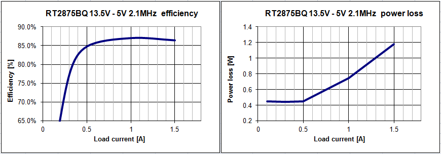 Technical Document Image Preview